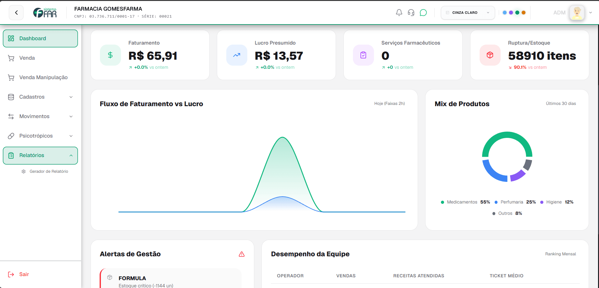 Multi-loja BI Sistema FAR